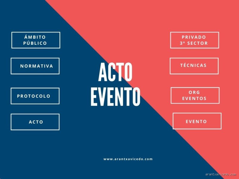 ¿Cuál es la diferencia entre una reunión y un evento corporativo de gran impacto?