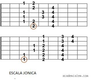 El dilema del virtuoso: ¿Cuál es la escala mayor más difícil de tocar en el piano y otros instrumentos?