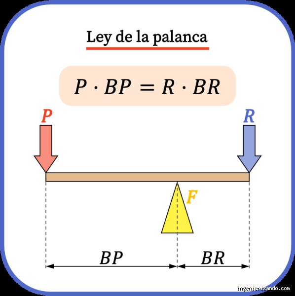 ¿Cuál es la fórmula de una palanca y por qué sigue siendo el secreto mejor guardado de la ingeniería moderna?