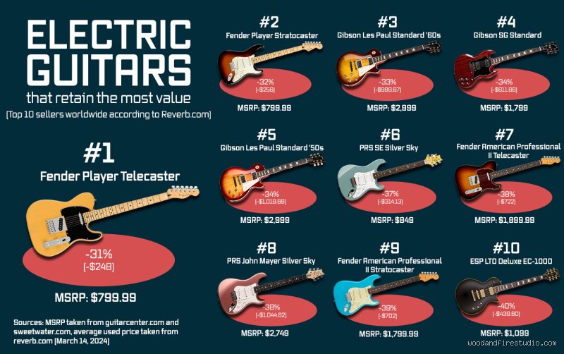 ¿Cuál es la mejor guitarra número 1? El dilema definitivo entre el mito, la madera y la obsesión del coleccionista