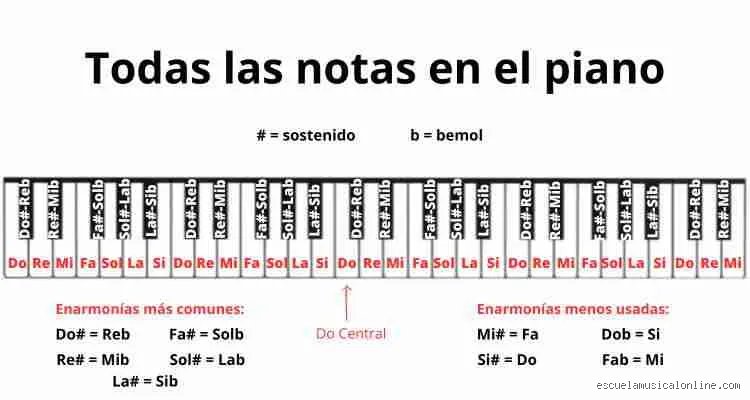 Guía definitiva para entender cuál es la nota más baja del piano y su impacto acústico real