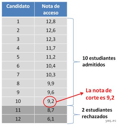 ¿Cuál es la nota más corta en la música y hasta dónde llega el límite del oído humano?