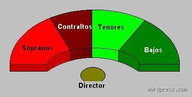 ¿Cuál es la parte más fácil del coro? Descubre el secreto detrás de la voz que sostiene todo