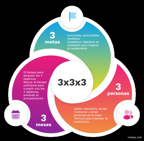 ¿Cuál es la regla 3-3-3 para la productividad y cómo transforma realmente tu jornada laboral agotadora?