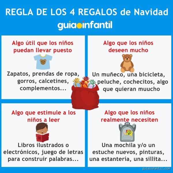¿Cuál es la regla de 7 en Navidad y cómo este método de organización evita el colapso financiero familiar?