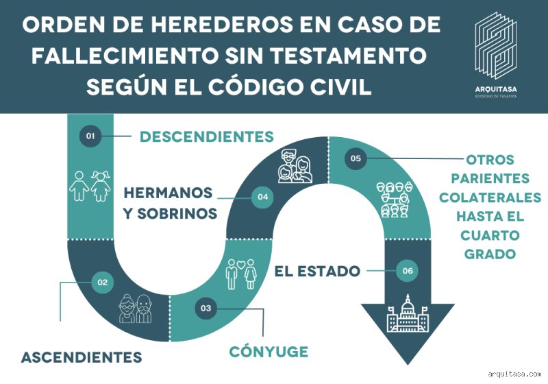 ¿Cuál es la regla de los 3 años para una herencia de una persona fallecida y por qué condiciona tanto tu patrimonio?