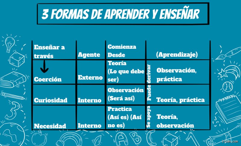 ¿Cuál es la tercera forma de enseñar y por qué podría ser la tabla de salvación frente al colapso del sistema educativo tradicional?