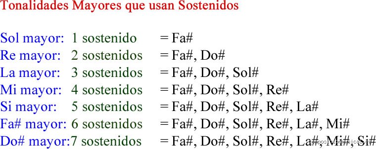 ¿Cuál es la tonalidad más alegre? El eterno debate entre la física del sonido y la psicología del optimismo musical