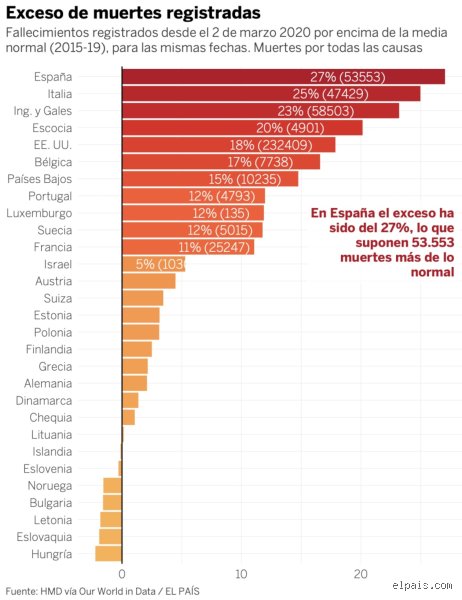 ¿Cuál fue el mayor número de muertes humanas en un solo día?