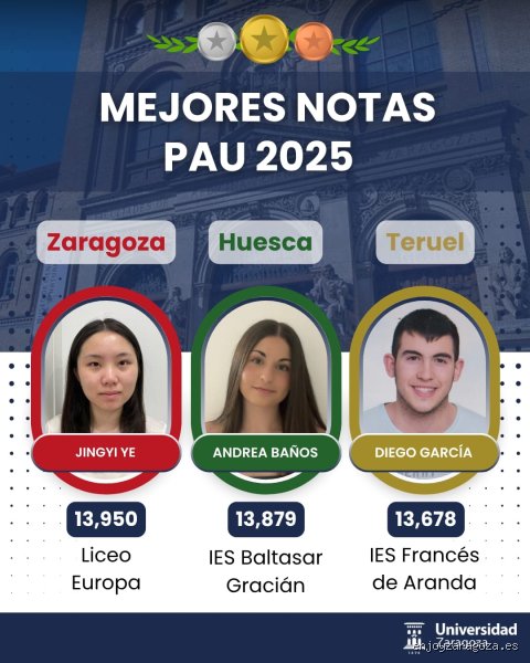 ¿Cuál fue la nota más alta de la PAU? Crónica de la excelencia imposible y los decimales que quitan el sueño