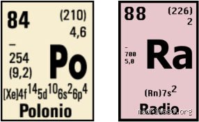¿Cuáles dos elementos fueron descubiertos por Marie Curie y por qué su hallazgo dinamitó la física del siglo diecinueve?
