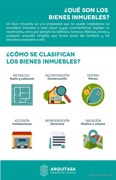 ¿Cuáles son 5 tipos de inmuebles? Una guía técnica para entender dónde acaba el ladrillo y empieza la inversión