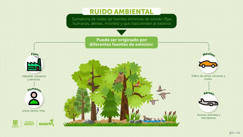 ¿Cuáles son algunos ejemplos de ruido ambiental y cómo este caos invisible está fracturando nuestra salud diaria?