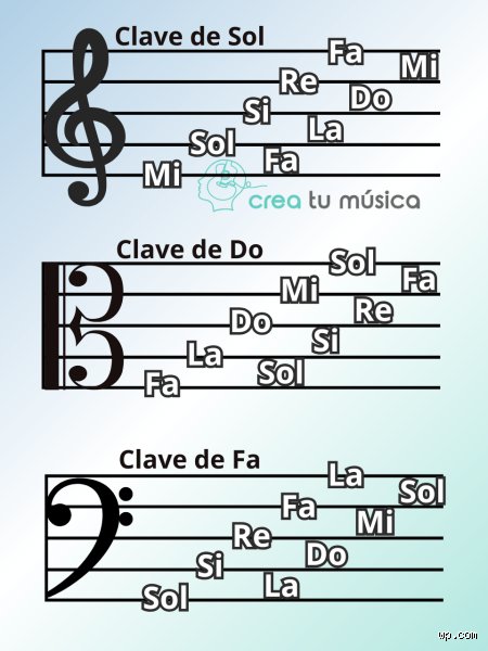 Las 12 claves de la teoría musical que transformarán tu forma de entender y crear composiciones memorables