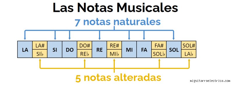 ¿Cuáles son las 12 notas de la música indostaní? Descifrando el complejo sistema de los Swaras en la tradición del norte de la India