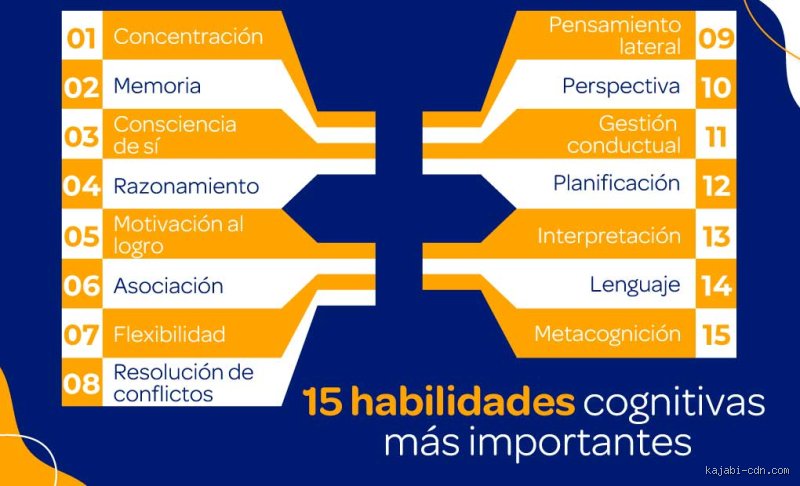 Dominar el cerebro moderno: el mapa definitivo sobre cuáles son las 15 habilidades cognitivas más importantes hoy