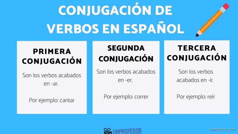 ¿Cuáles son las 3 conjugaciones de los verbos en español y por qué importan tanto?