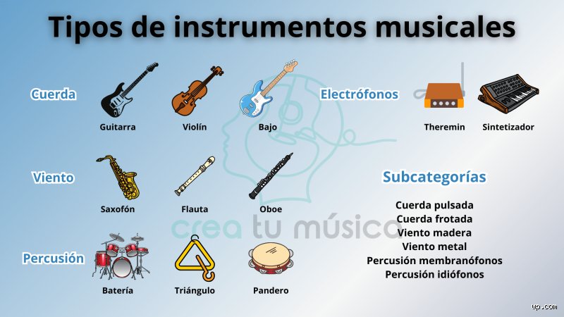 ¿Cuáles son las 4 categorías de instrumentos? La clasificación que todo músico debería conocer