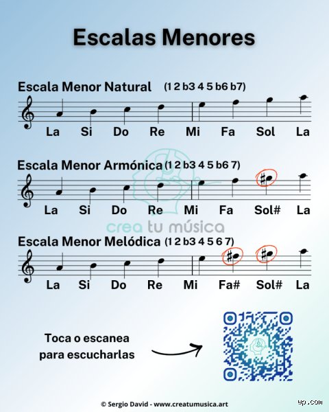 Entender cuáles son las 4 escalas menores es la llave maestra para dominar la expresión melancólica en la música