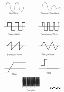 Descifrando el lenguaje invisible del sonido y la electricidad: ¿Cuáles son las 4 formas básicas de onda?