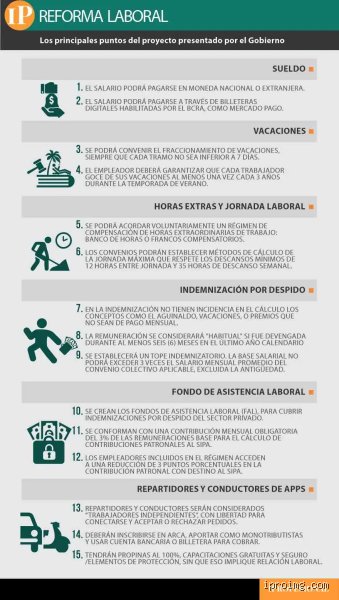 ¿Cuáles son las 4 nuevas leyes laborales que están sacudiendo el tablero de las empresas y los trabajadores?