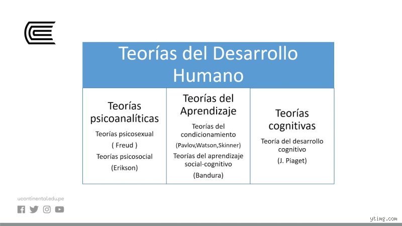 ¿Cuáles son las 4 teorías del desarrollo? Un análisis profundo sobre las fuerzas que moldean nuestra evolución psicológica