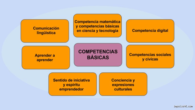 ¿Cuáles son las 4 unidades de competencia básica y por qué definen tu futuro en el mercado laboral actual?