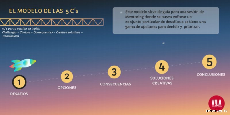 Descubre cuáles son las 5 C de un evento para transformar una reunión ordinaria en una experiencia de impacto real