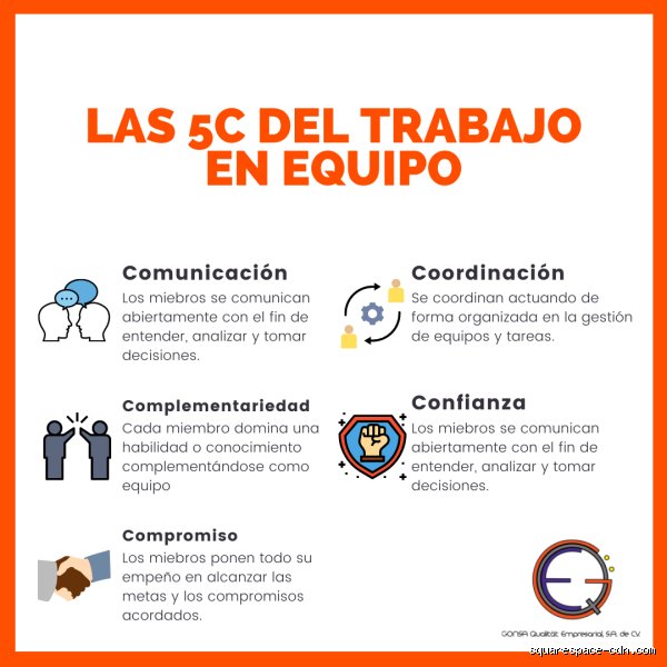 Más allá de la pizarra tradicional: ¿Cuáles son las 5 C para los profesores que transforman el aula hoy?