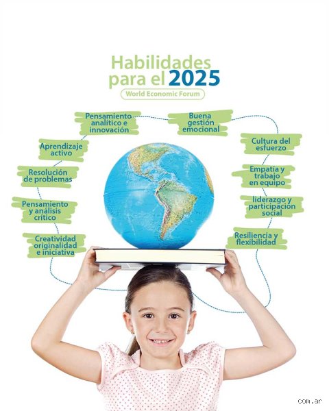El nuevo mapa del talento: ¿Cuáles son las 5 habilidades más importantes en 2025 para no quedar obsoletos?