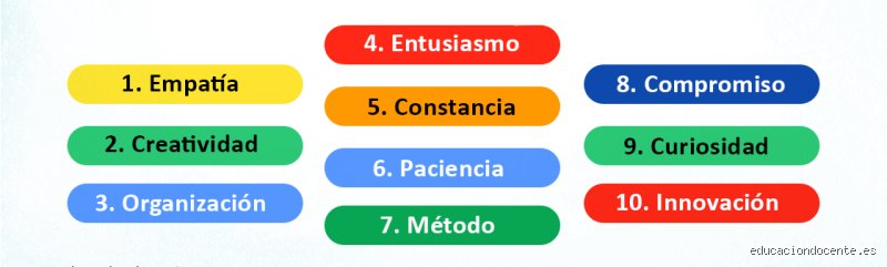 ¿Cuáles son las 5 habilidades que debe tener un docente para sobrevivir y destacar en la jungla educativa del siglo XXI?