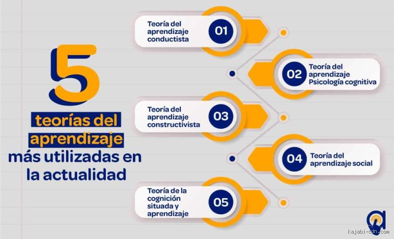 ¿Cuáles son las 5 importancias del aprendizaje en la educación que transforman radicalmente nuestra visión del desarrollo humano actual?