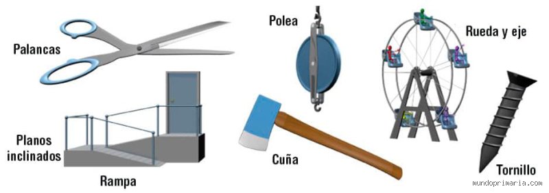 ¿Cuáles son las 5 máquinas simples que se utilizan en el hogar y cómo transforman radicalmente tu vida cotidiana?
