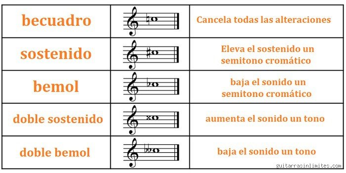 Las 5 notas alteradas: un viaje profundo al corazón de las teclas negras y la armonía moderna