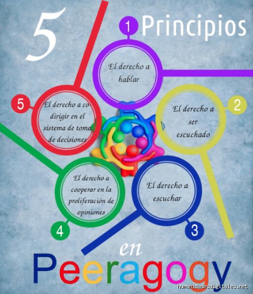 Descifrando el mapa del aprendizaje moderno: ¿Cuáles son las 5 P de la pedagogía y por qué importan hoy?