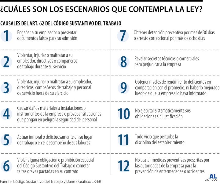 ¿Cuáles son las 5 primeras causas de despido con justa causa? Guía legal para no perder el norte en el trabajo