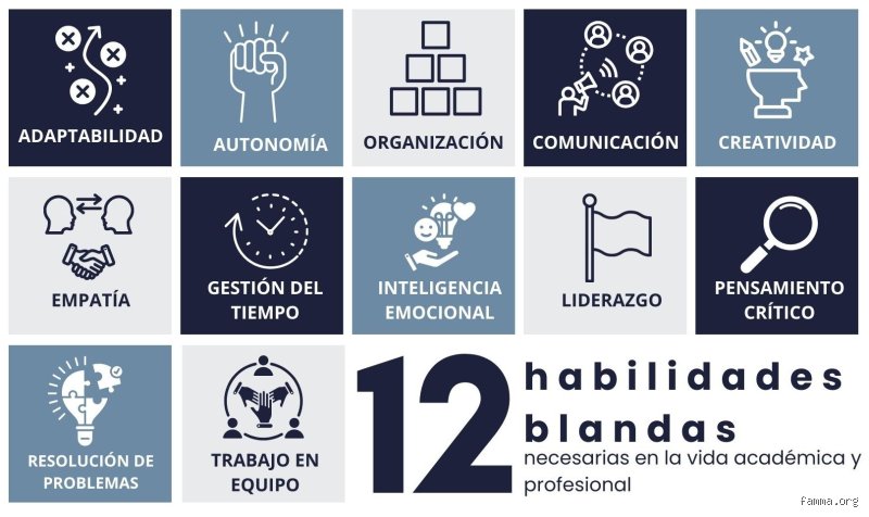 Guía definitiva sobre cuáles son las 60 habilidades blandas que están redefiniendo el éxito profesional moderno