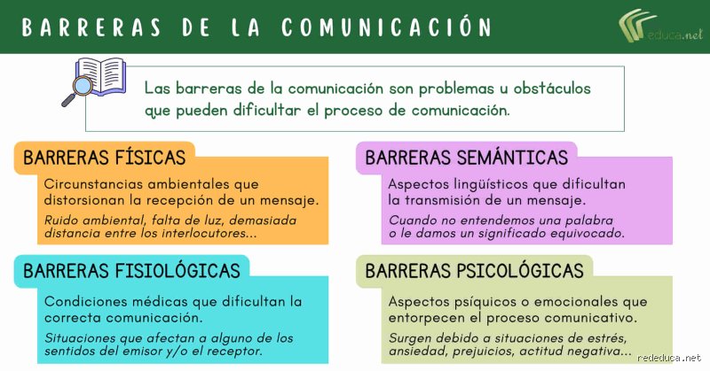 ¿Cuáles son las 7 barreras de la comunicación que dinamitan tu productividad y cómo identificarlas antes del desastre?