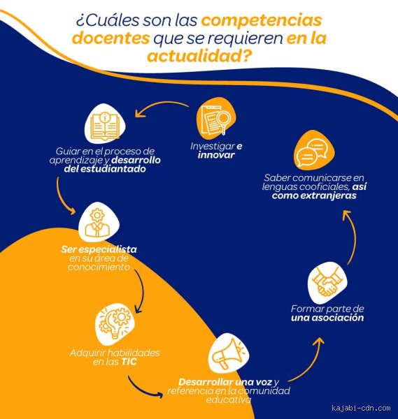 Más allá del aula y la tiza: ¿Cuáles son las 7 categorías de conocimiento docente que definen a un verdadero maestro profesional?