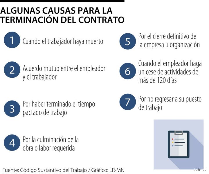 ¿Cuáles son las 7 causas que pueden terminar un contrato de trabajo? Guía completa para entender el fin de la relación laboral