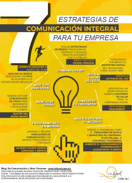 Dominar el caos informativo: ¿Cuáles son las 7 estrategias de comunicación que transforman tu liderazgo hoy?