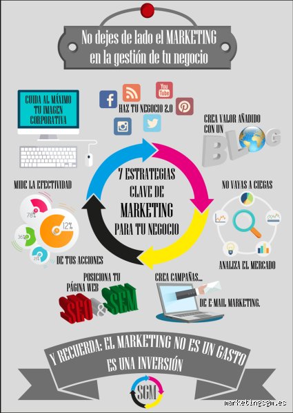 ¿Cuáles son las 7 estrategias de marketing que realmente mueven la aguja en el volátil mercado de 2026?
