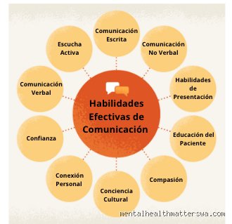 ¿Cuáles son las 7 habilidades de comunicación efectivas para liderar equipos y transformar relaciones en entornos de alta presión?