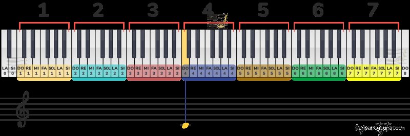 Descifrando el enigma del piano: ¿Cuáles son las 7 octavas que definen el espectro sonoro universal?