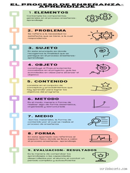 ¿Cuáles son las 8 etapas del aprendizaje? Guía magistral para dominar cualquier habilidad desde cero hasta la maestría