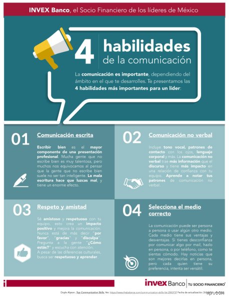 ¿Cuáles son las cuatro habilidades comunicativas y por qué dominarlas definirá tu éxito en la era de la distracción total?