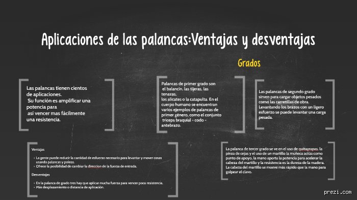 El sacrificio de la fuerza bruta: ¿cuáles son las desventajas de una palanca de tercera clase en la biomecánica y la ingeniería?
