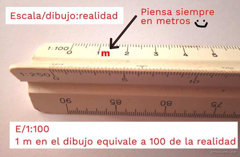 Guia definitiva sobre cuales son las escalas de un escalimetro en proyectos de construccion moderna
