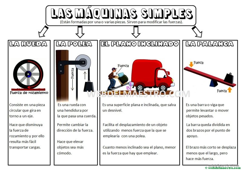 La ingeniería del esfuerzo: ¿Cuáles son las máquinas simples que se utilizan en la construcción y por qué siguen mandando en la obra?