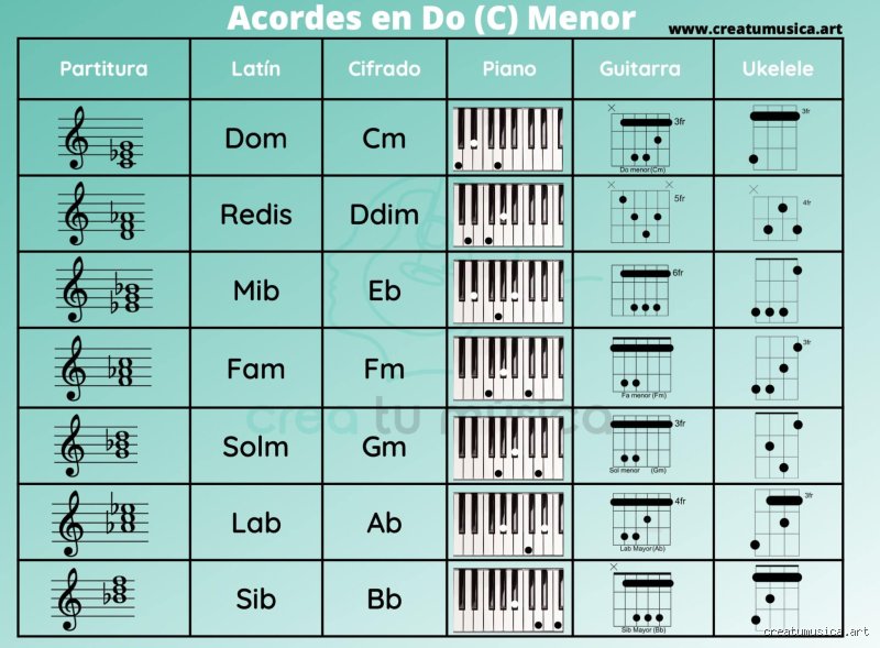 ¿Cuáles son las notas de la escala de do menor? Un viaje profundo a la melancolía técnica del piano